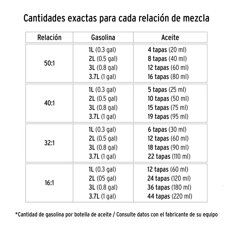 ACEITE 2 TIEMPOS TRUPPER 400 ML 17625