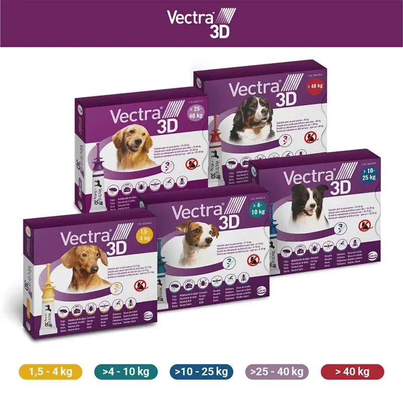 Pipeta Vectra 3D (unidad suelta)